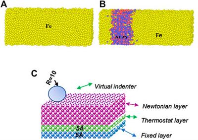 Study of friction and wear behaviors of Fe-based amorphous coatings by MD simulations